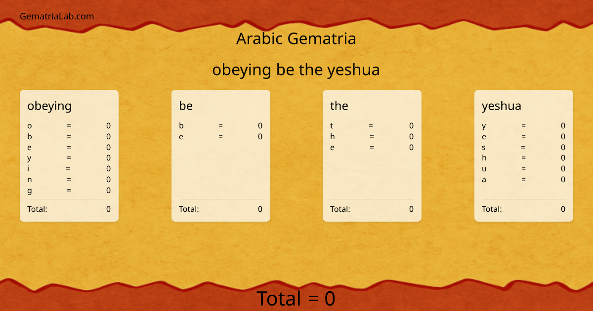 obeying be the yeshua in arabic Gematria